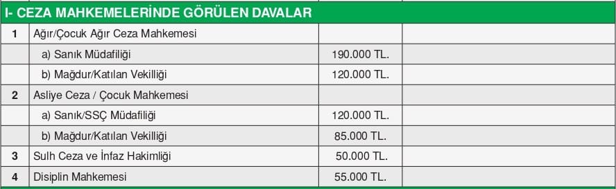 2025 Ceza Mahkemesi Avukatlık Ücretleri