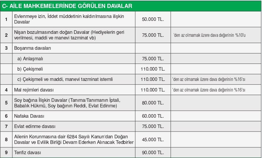 2025 yılı aile mahkemesi ücret çizelgesi