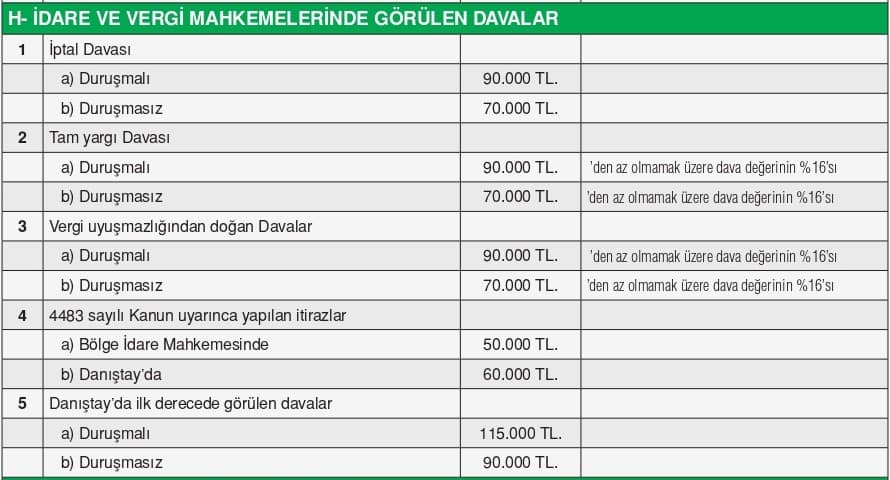 2025 İdare-Vergi Mahkemeleri Avukatlık Ücretleri