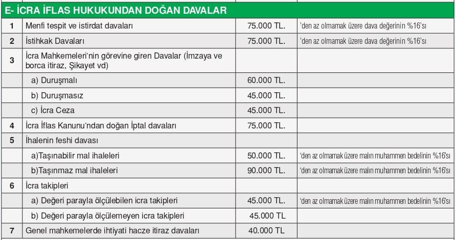 2025 İcra-İflas Hukuku Avukatlık Ücretleri