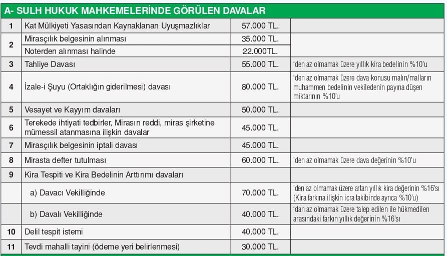 2025 Sulh Hukuk Mahkemesi Avukatlık Ücretleri
